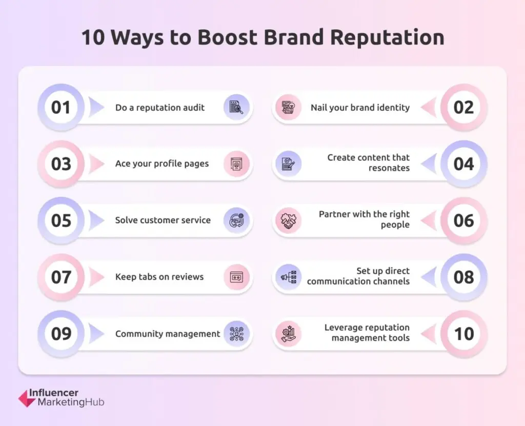 Ways Boost Brand Reputation
