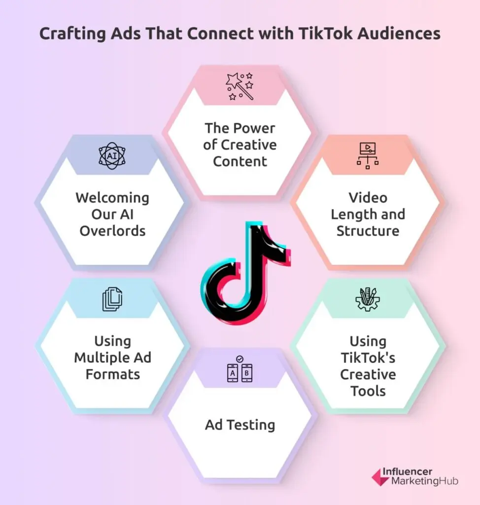 Ads TikTok Audiences
