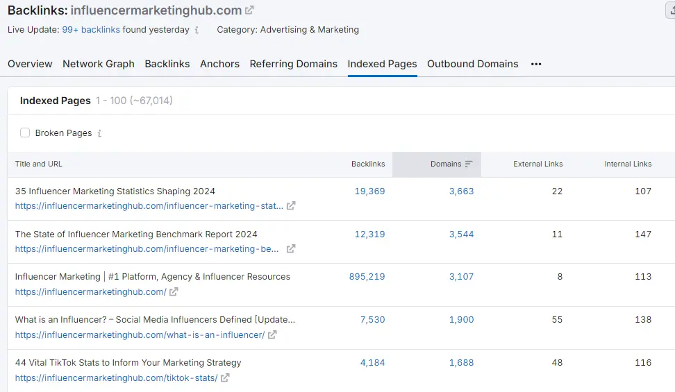 Backlink analytics 