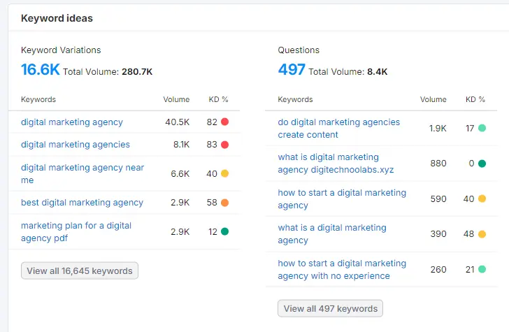 Semrush keyword ideas