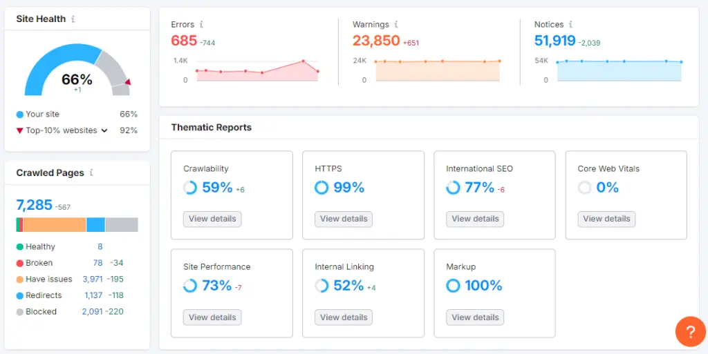 Semrush Site Audit