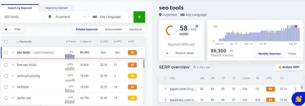 Mangools keyword research