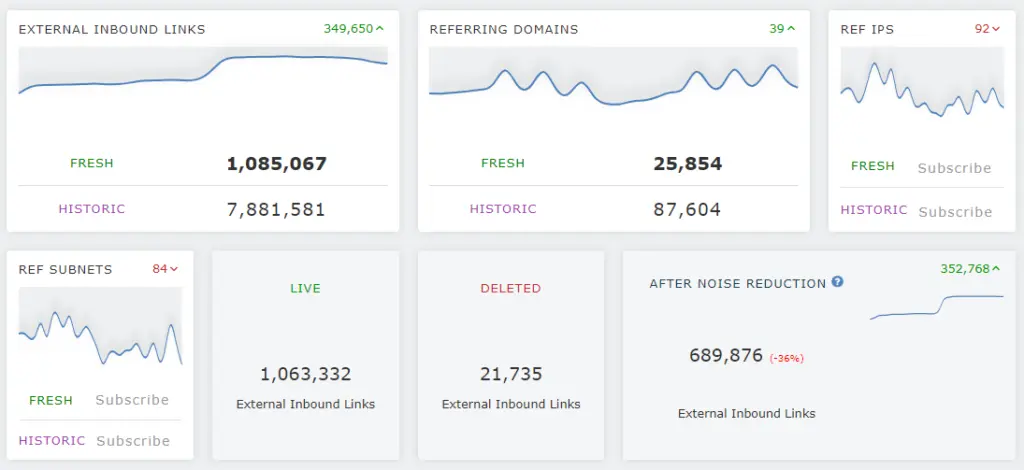 Majestic backlink analysis