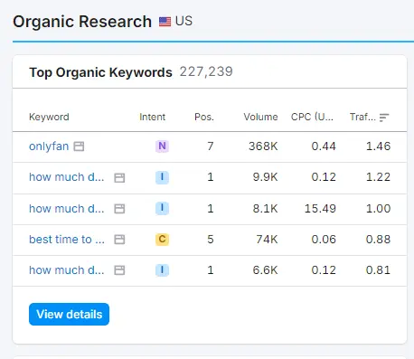 Organic keyword research