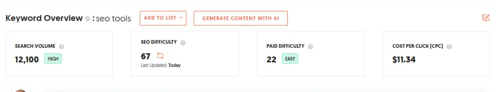 Ubersuggest keyword analysis