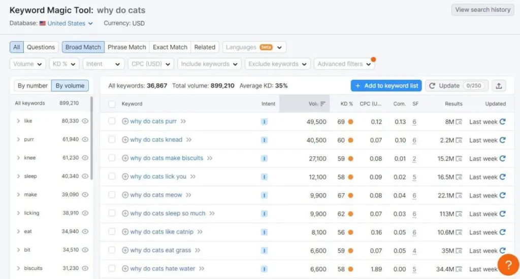 Hepper keyword research 
