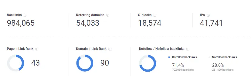 SEO Power Suite results