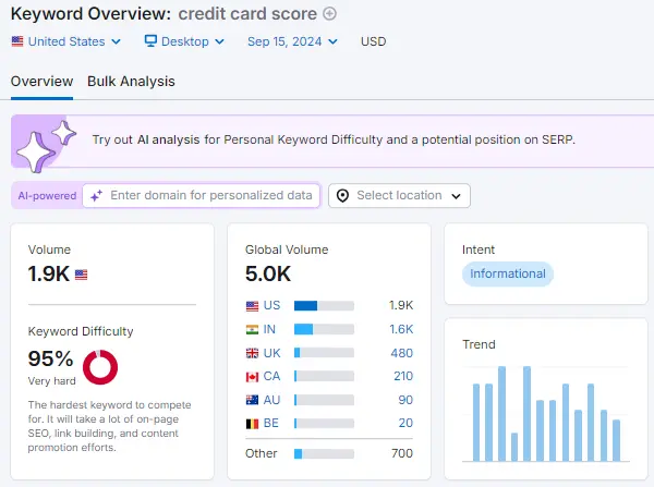 Keyword Overview tool results
