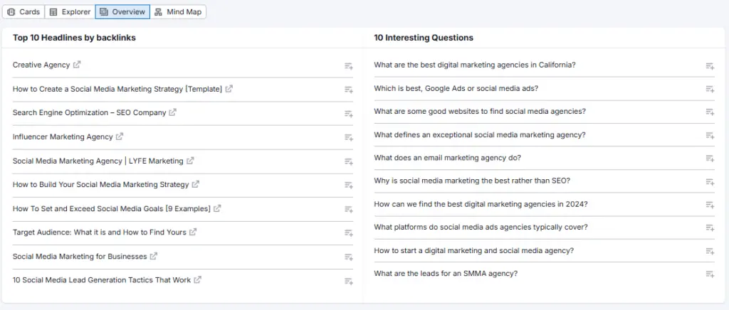Semrush topic research tool