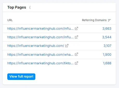 Backlink analytics top pages
