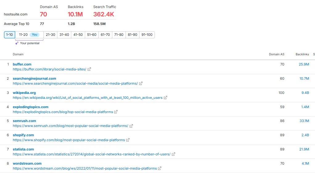 Semrush SERP analysis 