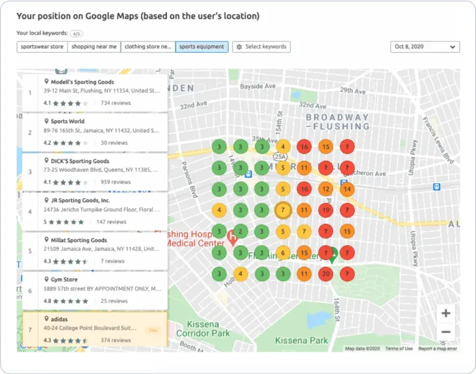 Semrush heat map