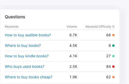 Keyword Overview questions