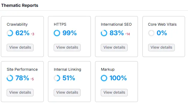 Semrush Thematic Reports