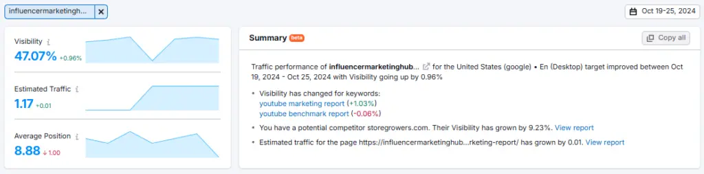 Position tracking Semrush
