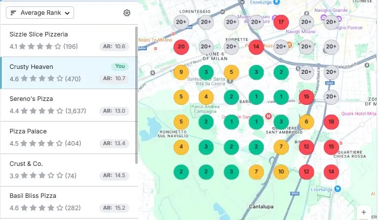 Heatmap Analysis in Semrush 