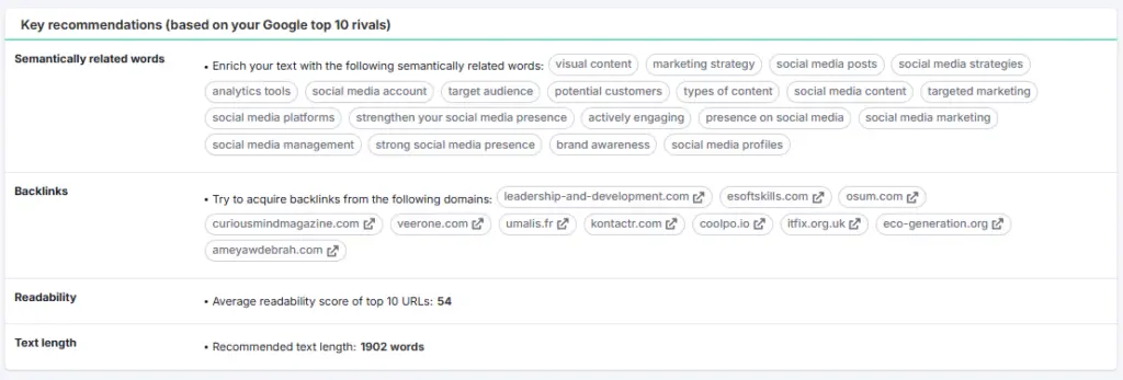 Semrush SEO content template