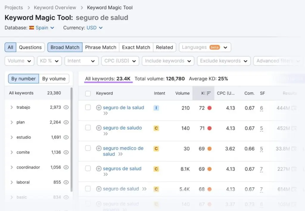 Semrush keyword magic tool 