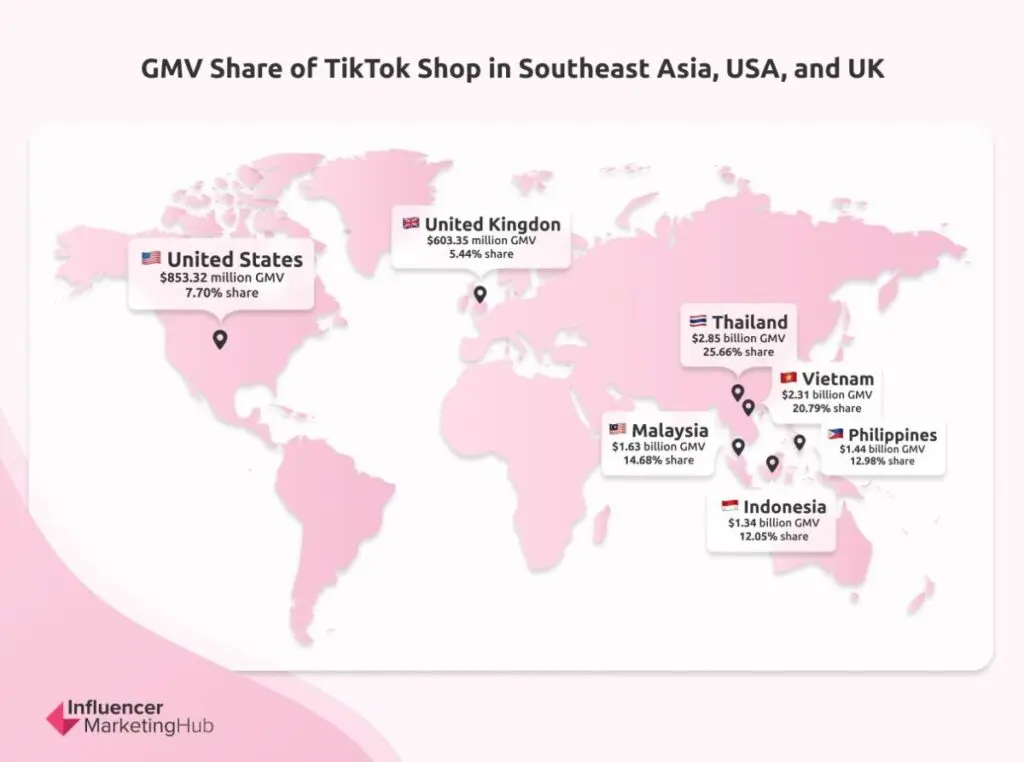 GMV Share of TikTok Shop in Southeast Asia, USA, and UK