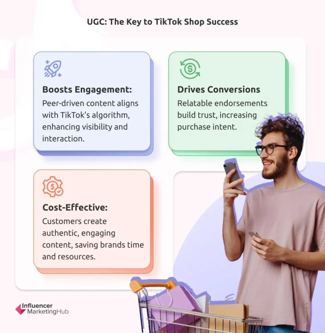 View of TikTok Shop Report: The Future of Social Commerce