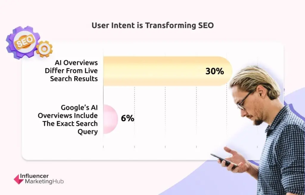 User Intent SEO