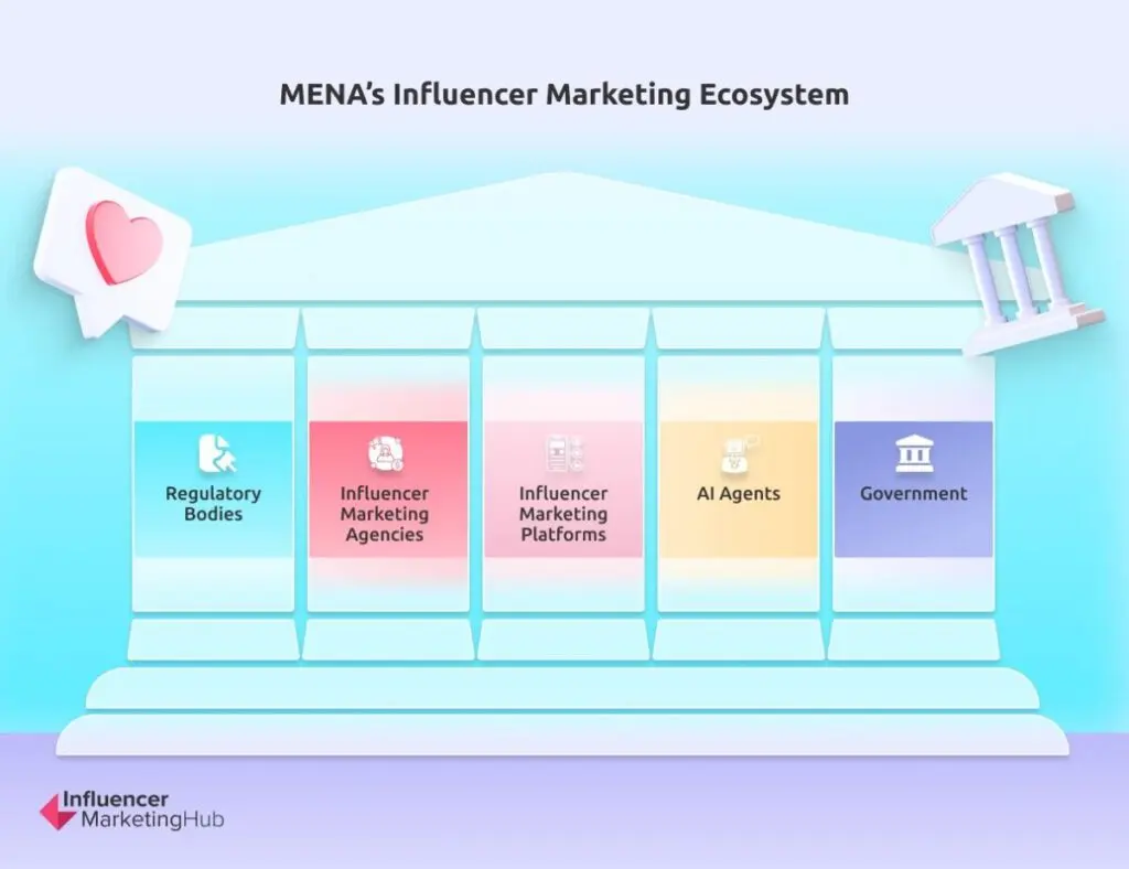 MENA Influencer Marketing Ecosystem