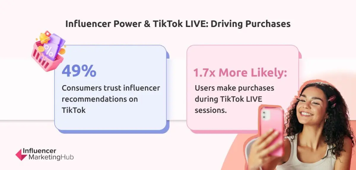 Stunning Tiktok Influencer Product Sales Policy image