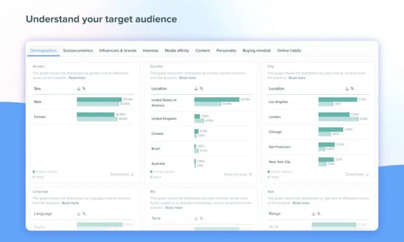 Content Map Templates You Can Use Now to Create a Winning Strategy