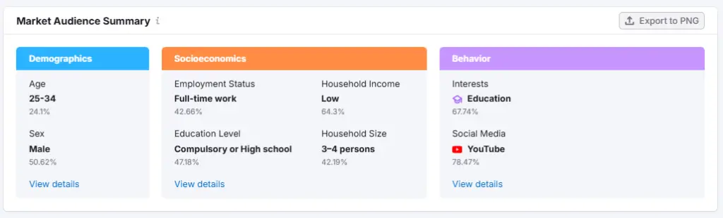 Semrush Market Explorer tool 