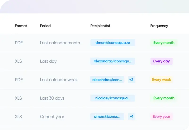 Iconosquare features customizable reporting tools