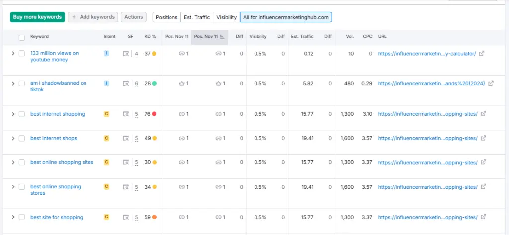 Rankings overview