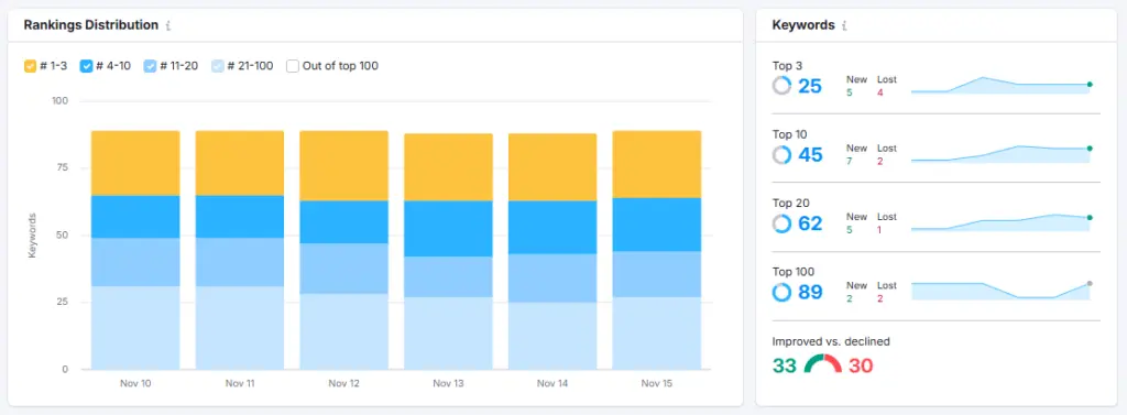 Semrush position tracking