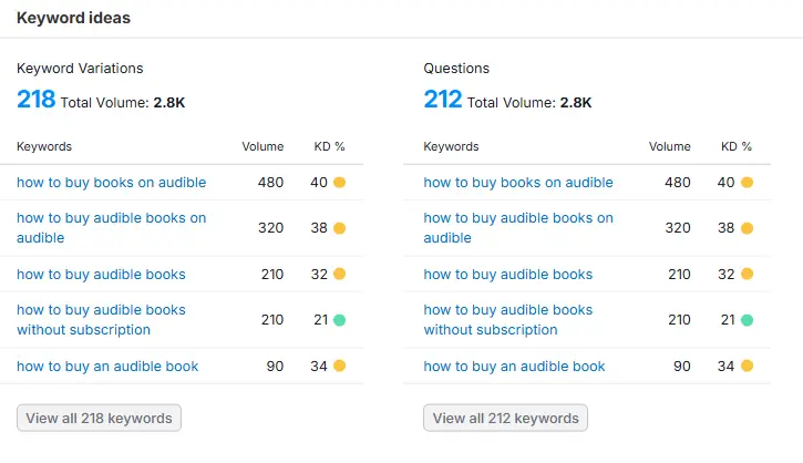 Keyword Overview tool 
