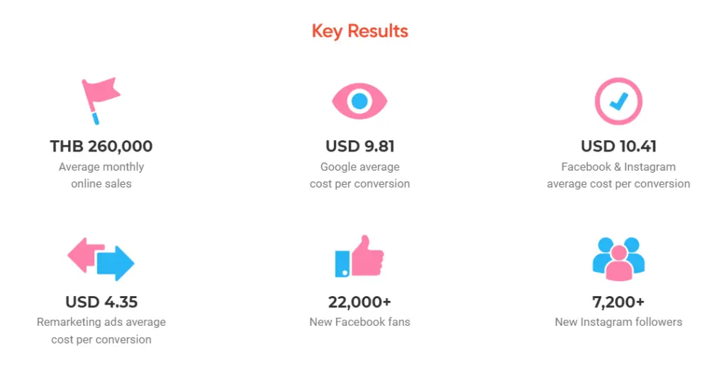 Penny Skateboards case study