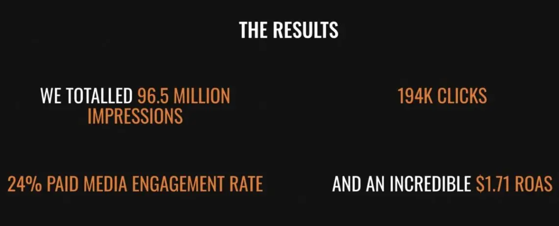 View of Influencer Marketing KPIs: Metrics You Need for Success