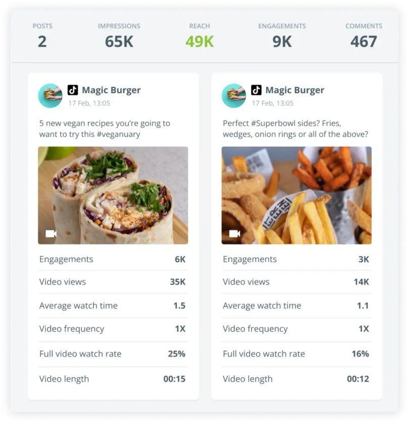 Top 17 TikTok Analytics Tools for 2026 (Free Tools Included)