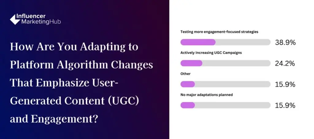 Platform Algorithm Changes