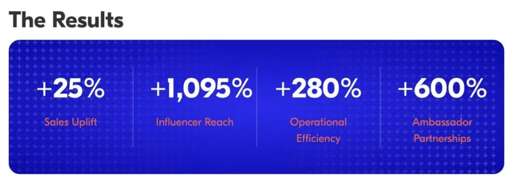 Kinguin campaign results