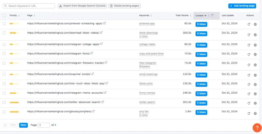 On Page SEO Checker