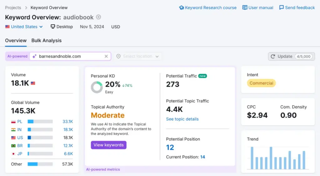 Keyword Overview