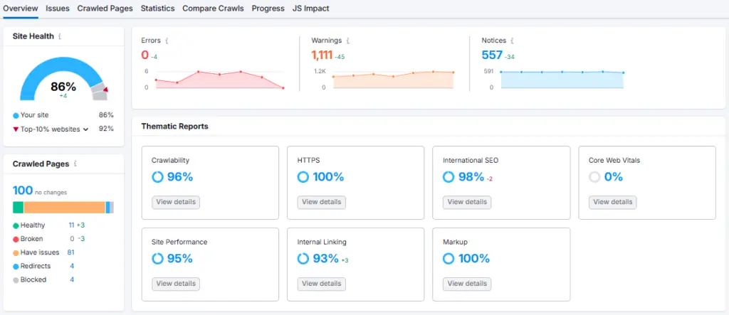 Semrush Site Audit