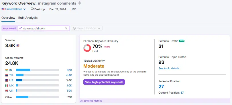 Keyword Overview