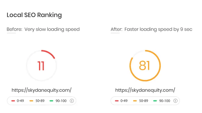Local SEO results 