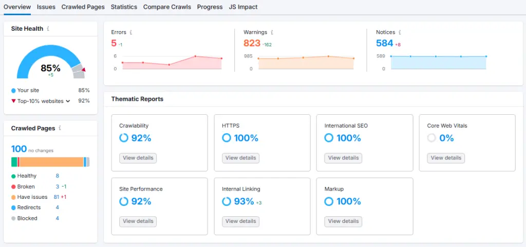 Semrush Site Audit 