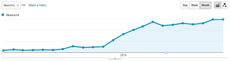 Semrush case study
