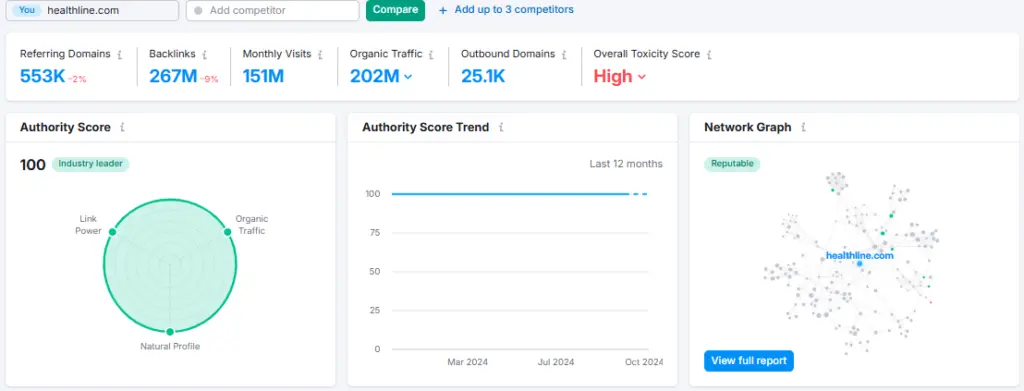 Backlink Analytics 