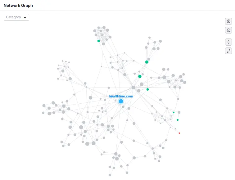 Network graph 