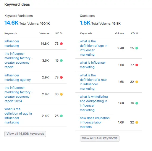 Keyword Overview 