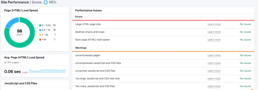 Semrush site performance issues