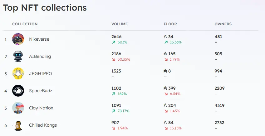 Total Trading Volume NFT metric
